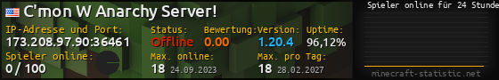 Userbar 560x90 mit Online-Player-Charts für Server 173.208.97.90:36461