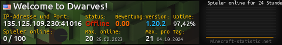 Userbar 560x90 mit Online-Player-Charts für Server 135.125.109.230:41016