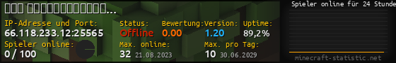 Userbar 560x90 mit Online-Player-Charts für Server 66.118.233.12:25565