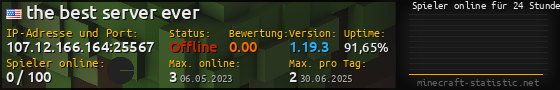 Userbar 560x90 mit Online-Player-Charts für Server 107.12.166.164:25567