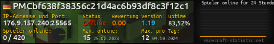 Userbar 560x90 mit Online-Player-Charts für Server 176.9.157.240:25565