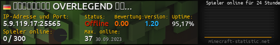 Userbar 560x90 mit Online-Player-Charts für Server 5.9.119.17:25565