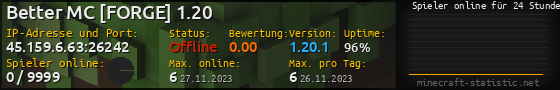 Userbar 560x90 mit Online-Player-Charts für Server 45.159.6.63:26242