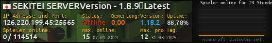 Userbar 560x90 mit Online-Player-Charts für Server 126.220.199.45:25565