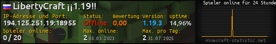 Userbar 560x90 mit Online-Player-Charts für Server 194.125.251.19:18955