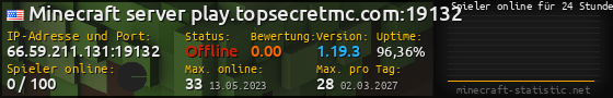 Userbar 560x90 mit Online-Player-Charts für Server 66.59.211.131:19132