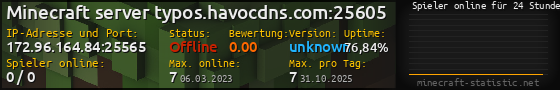 Userbar 560x90 mit Online-Player-Charts für Server 172.96.164.84:25565