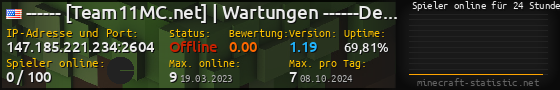 Userbar 560x90 mit Online-Player-Charts für Server 147.185.221.234:2604