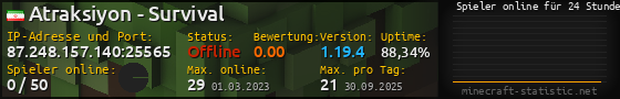 Userbar 560x90 mit Online-Player-Charts für Server 87.248.157.140:25565