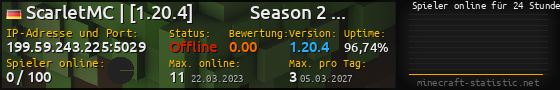 Userbar 560x90 mit Online-Player-Charts für Server 199.59.243.225:5029