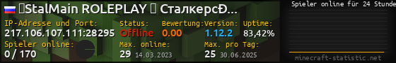 Userbar 560x90 mit Online-Player-Charts für Server 217.106.107.111:28295