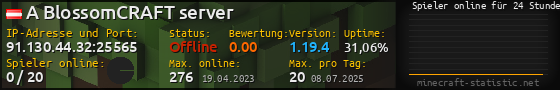 Userbar 560x90 mit Online-Player-Charts für Server 91.130.44.32:25565