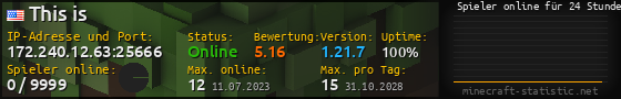 Userbar 560x90 mit Online-Player-Charts für Server 172.240.12.63:25666