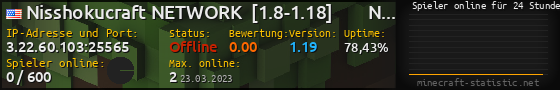 Userbar 560x90 mit Online-Player-Charts für Server 3.22.60.103:25565