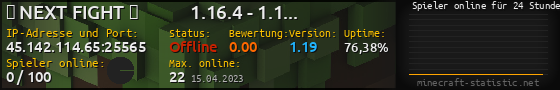 Userbar 560x90 mit Online-Player-Charts für Server 45.142.114.65:25565
