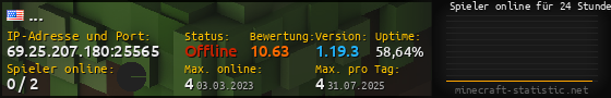 Userbar 560x90 mit Online-Player-Charts für Server 69.25.207.180:25565