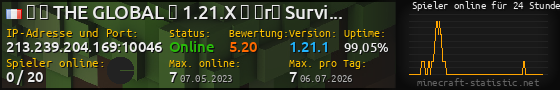 Userbar 560x90 mit Online-Player-Charts für Server 213.239.204.169:10046