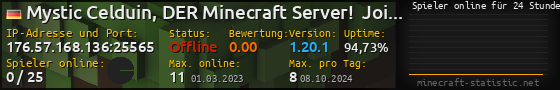 Userbar 560x90 mit Online-Player-Charts für Server 176.57.168.136:25565
