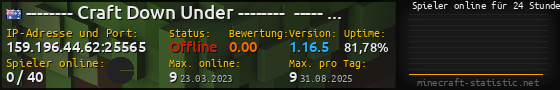 Userbar 560x90 mit Online-Player-Charts für Server 159.196.44.62:25565