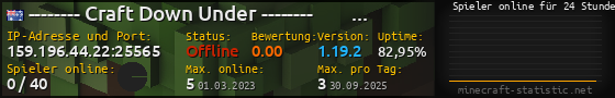 Userbar 560x90 mit Online-Player-Charts für Server 159.196.44.22:25565