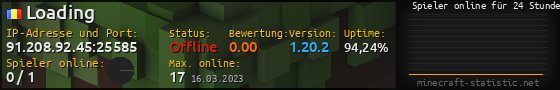 Userbar 560x90 mit Online-Player-Charts für Server 91.208.92.45:25585