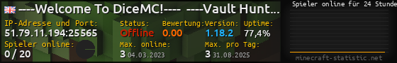 Userbar 560x90 mit Online-Player-Charts für Server 51.79.11.194:25565