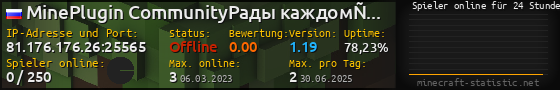 Userbar 560x90 mit Online-Player-Charts für Server 81.176.176.26:25565
