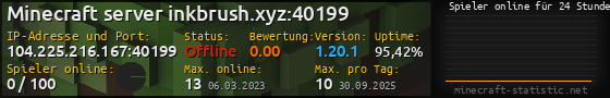 Userbar 560x90 mit Online-Player-Charts für Server 104.225.216.167:40199