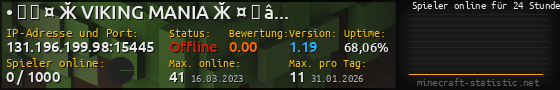 Userbar 560x90 mit Online-Player-Charts für Server 131.196.199.98:15445