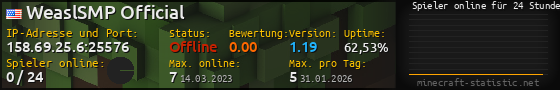 Userbar 560x90 mit Online-Player-Charts für Server 158.69.25.6:25576