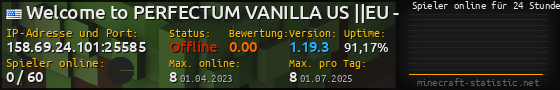 Userbar 560x90 mit Online-Player-Charts für Server 158.69.24.101:25585