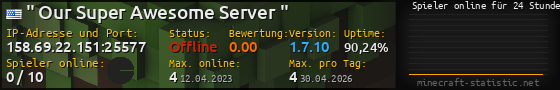 Userbar 560x90 mit Online-Player-Charts für Server 158.69.22.151:25577