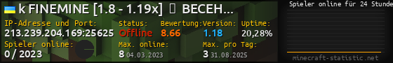 Userbar 560x90 mit Online-Player-Charts für Server 213.239.204.169:25625