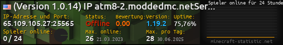 Userbar 560x90 mit Online-Player-Charts für Server 65.109.105.27:25565