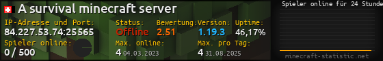Userbar 560x90 mit Online-Player-Charts für Server 84.227.53.74:25565