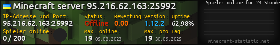 Userbar 560x90 mit Online-Player-Charts für Server 95.216.62.163:25992