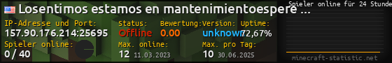 Userbar 560x90 mit Online-Player-Charts für Server 157.90.176.214:25695