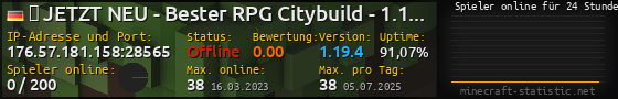 Userbar 560x90 mit Online-Player-Charts für Server 176.57.181.158:28565