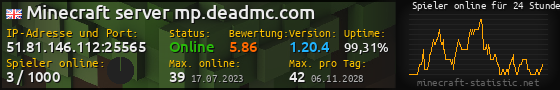 Userbar 560x90 mit Online-Player-Charts für Server 51.81.146.112:25565