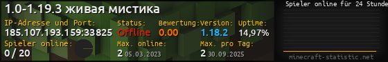 Userbar 560x90 mit Online-Player-Charts für Server 185.107.193.159:33825