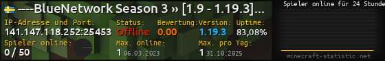 Userbar 560x90 mit Online-Player-Charts für Server 141.147.118.252:25453