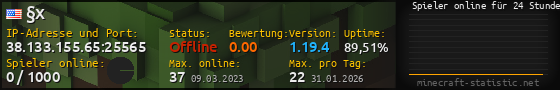 Userbar 560x90 mit Online-Player-Charts für Server 38.133.155.65:25565