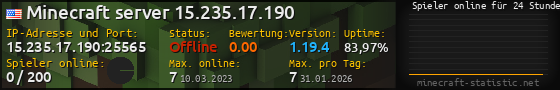 Userbar 560x90 mit Online-Player-Charts für Server 15.235.17.190:25565