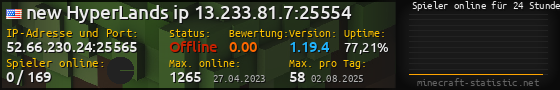 Userbar 560x90 mit Online-Player-Charts für Server 52.66.230.24:25565