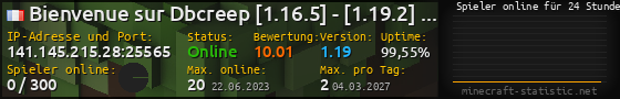 Userbar 560x90 mit Online-Player-Charts für Server 141.145.215.28:25565