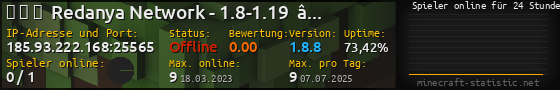 Userbar 560x90 mit Online-Player-Charts für Server 185.93.222.168:25565