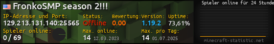 Userbar 560x90 mit Online-Player-Charts für Server 129.213.131.140:25565