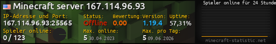 Userbar 560x90 mit Online-Player-Charts für Server 167.114.96.93:25565