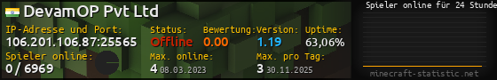 Userbar 560x90 mit Online-Player-Charts für Server 106.201.106.87:25565