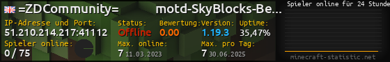 Userbar 560x90 mit Online-Player-Charts für Server 51.210.214.217:41112